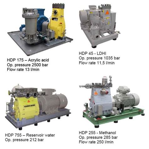 High Pressure Pumps, Process Pumps, Pump Accessories and Servicing ...