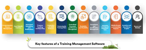 top  training management software   featuring cq