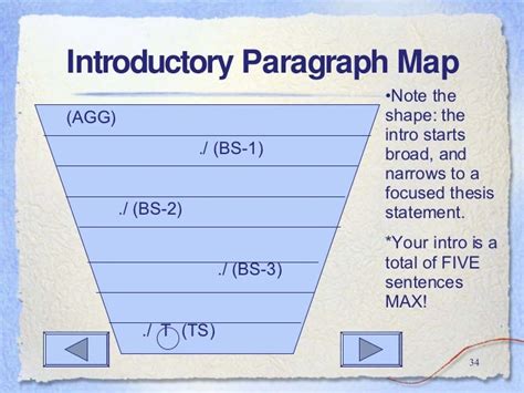 Essay Map