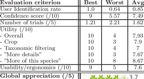 Multi-query top-1 and top-10 performances | Download Table