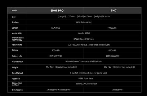 Rawm Sh Pro Gaming Esports Mouse K Polling Rate Wireless Computer Mouse Small Hand Hot