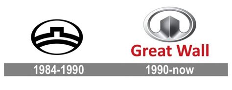 Great Wall Logo and symbol, meaning, history, PNG, brand