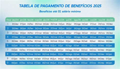 Calendário De Pagamento Do Inss 2025 Acima Do Mínimo - Calendário de Pagamento do INSS 2025: veja todas as datas