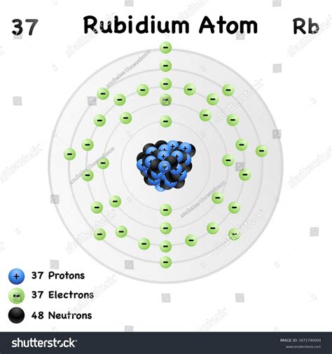 Rubidium Element Symbol Arbitrary Atomic Number Stock Vector (Royalty ...