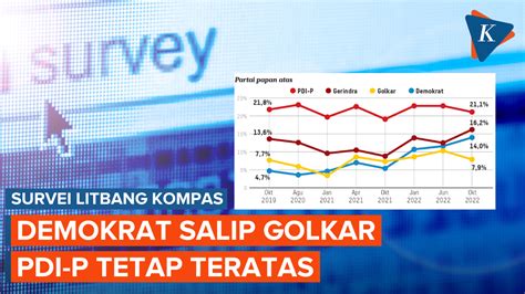 Berita Terkini Harian Survei Litbang Kompas Tren Prapol Terbaru Hari