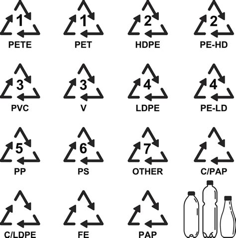 Cómo Reciclar Claves Para Hacerlo Correctamente Reciclaje Contemar