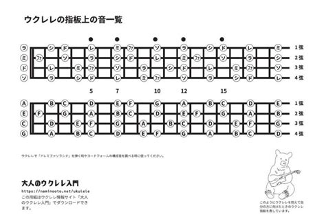 Pdf Ukulele Sheet Music