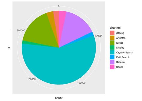 Handling Categorical Data In R Part R Bloggers