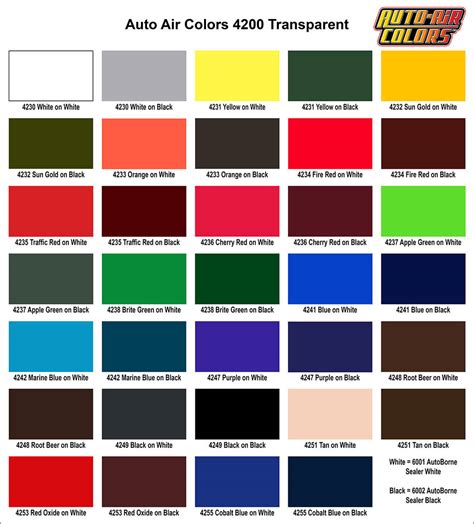 Auto Car Paint Color Chart