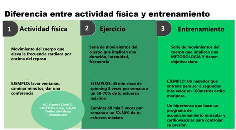 Cuadro Comparativo Diferencia Entre Ejercio Fisico Y Deporte Cuadro