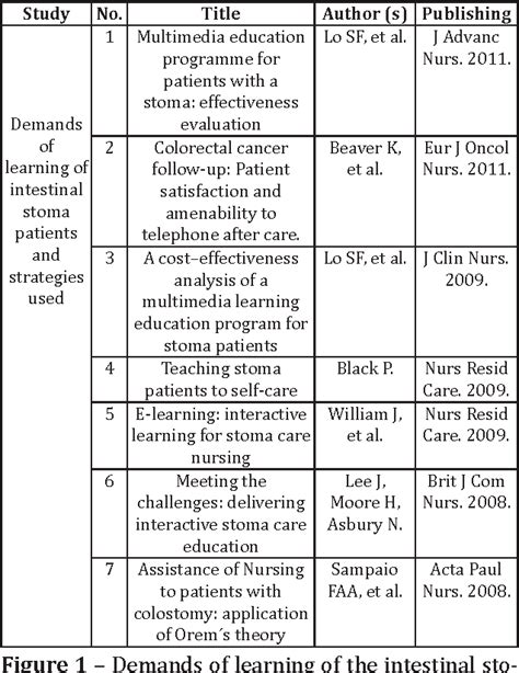 Colostomy Nursing Care Plan Nursing Care Plan Nursing - vrogue.co