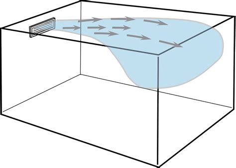 Coanda Effect In Aircraft At Joyce Collins Blog