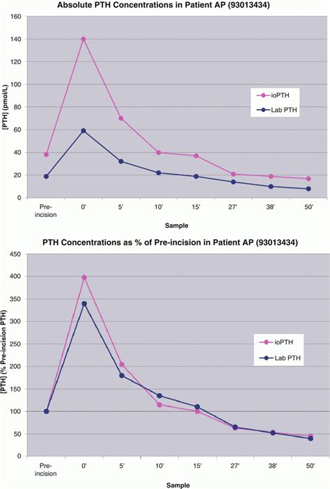 Surgery Of Parathyroid Glands Ento Key