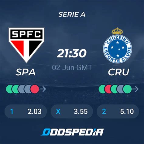 Sao Paulo Vs Cruzeiro Predictions Odds Live Score Stats