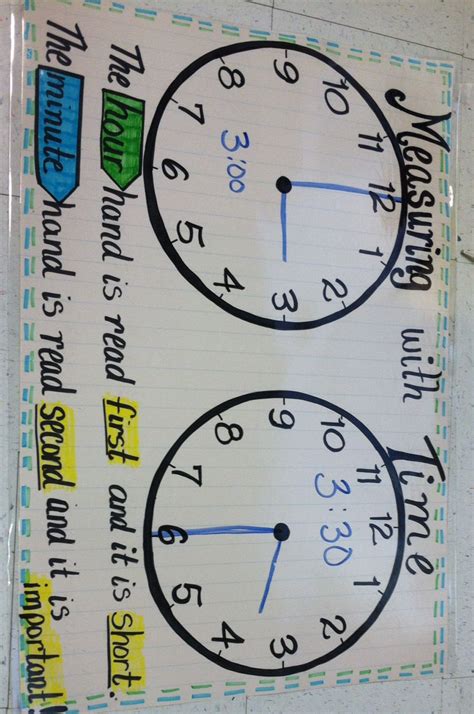 Time Anchor Chart First Grade