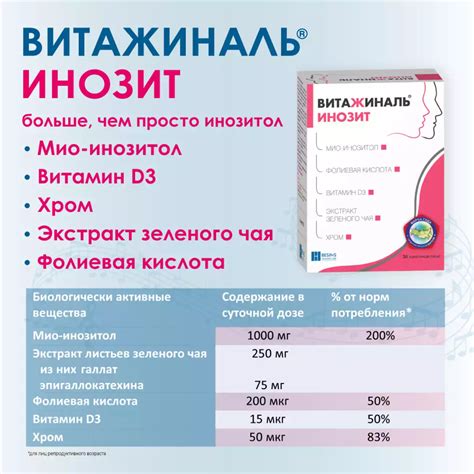 Витажиналь Инозит порошок саше 30 шт купить в Санкт-Петербурге, цена 1 ...