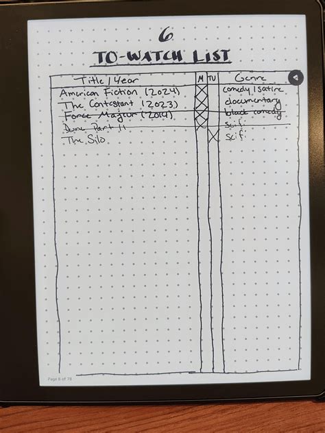 A more detailed walkthrough of my kindle scribe bullet journal 📖 : r