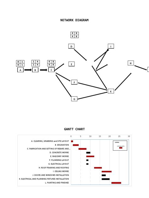 Gant CharT | PDF