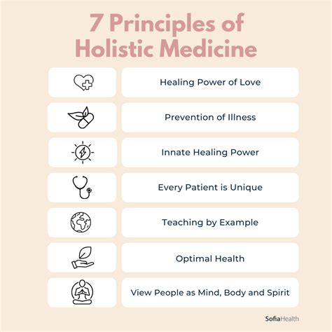 holistic medicine
