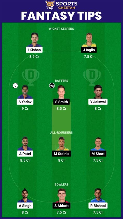 India Vs Australia Today S 2nd T20I Match Dream11 Prediction Fantasy