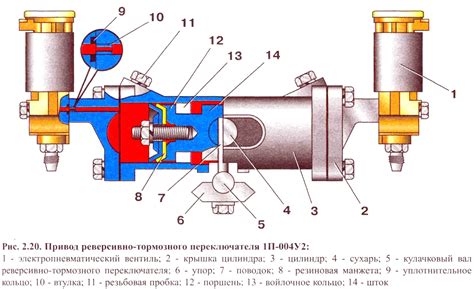 Тормозной переключатель электропоезда эд4м