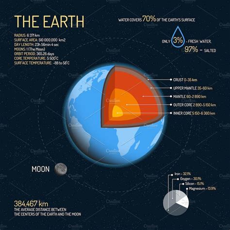 Solar System Planets Posters Set Artofit