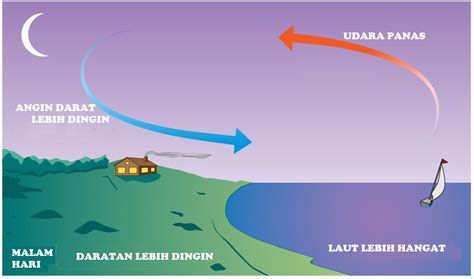 Konsep Interaksi Interdependensi Guru Geografi Man 1 Gunungkidul Diy