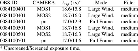 relevant information   data  table