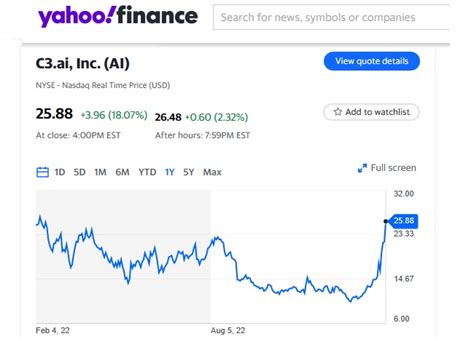 yahoo finance ai stock housing forecasts stock market forecast