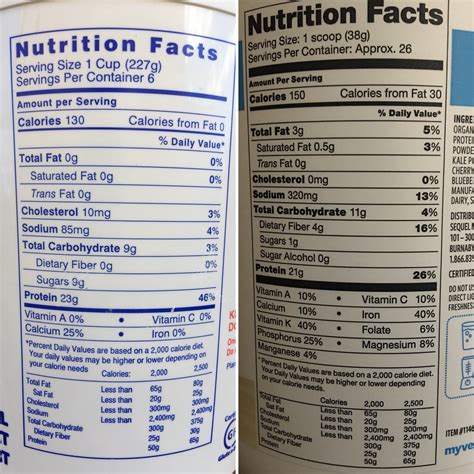 Comparing Fage Greek Yogurt with Protein Powder – Kasey's Blog