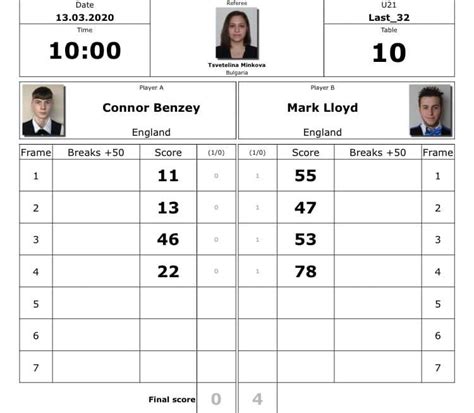 Mark Lloyd Snooker Home Facebook