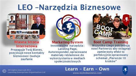 Learn Earn Own All Rights Reserved Learning Enterprises