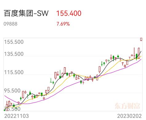 百度与陕西建工达成战略合作助推陕西建工走向智能时代百度与陕西建工控股集团（下称“财富号东方财富网