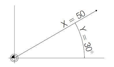 Fanuc G15 G16 End / Begin Polar Coordinate Interpolation - Helman CNC