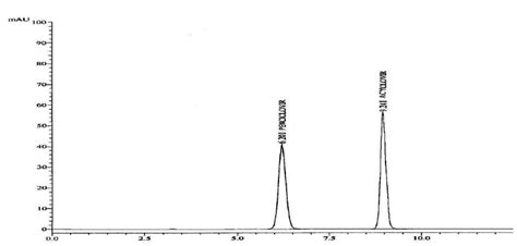 Representative Chromatogram Of Penciclovir Extracted From Plasma