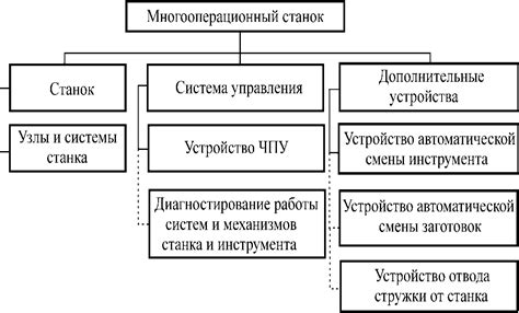 6. Многооперационные станки