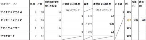 10月第3週 今週のレーティング予想｜かにくず