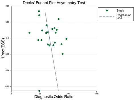 Diagnostics Free Full Text Diagnostic Value Of Superb Microvascular