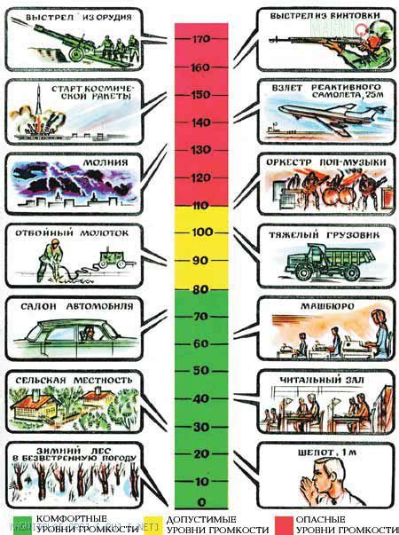 Шум - Справочник по автозвуку и электронике - Магнитола::Форум Автозвука