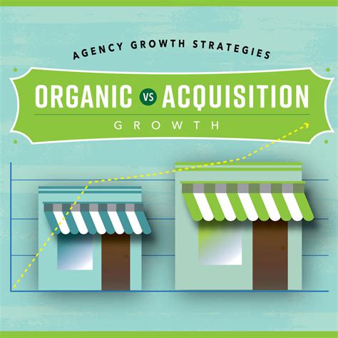 Organic Vs Acquisition Growth Agilecap