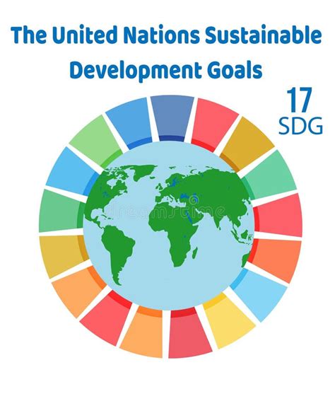 Objetivos De Desarrollo Sostenible De Las Naciones Unidas Sdg Los