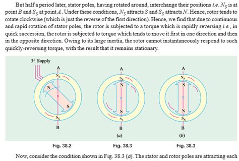 Synchronous motor-working principle and method of starting