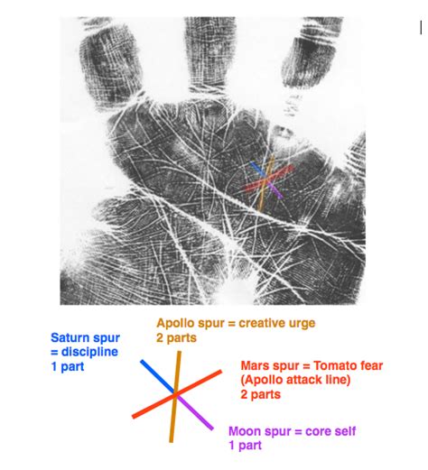 Do you have an Apollo Star? – Hand Analysis Online