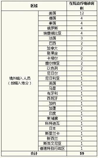 上海新增5例境外输入确诊病例详情：病人信息 确诊经过 闽南网