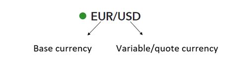 How To Read Currency Pairs Forex Quotes Explained