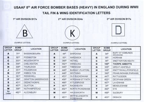 Usaaf 8th Air Force Bomber Bases Heavy The Arrowhead Club