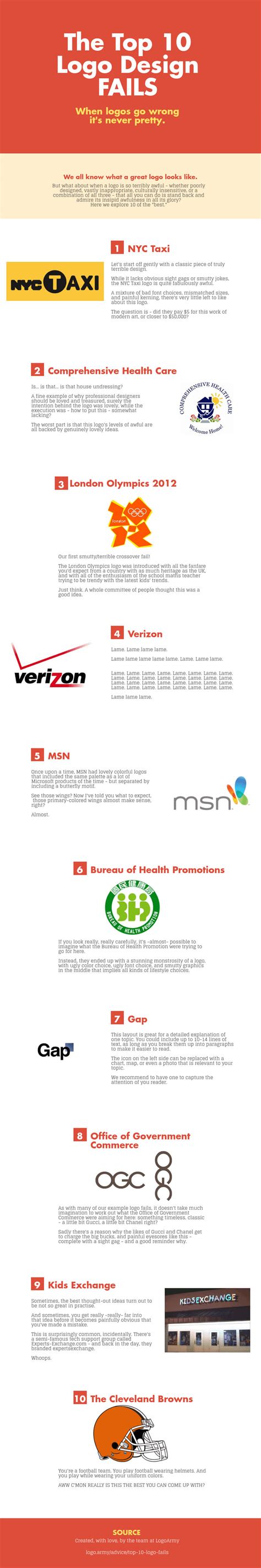 The Top 10 Logo Fails [INFOGRAPHIC]