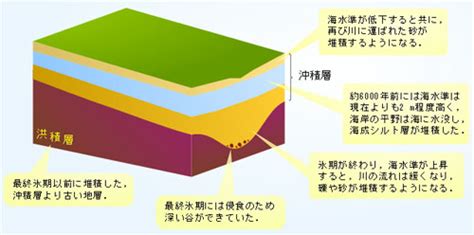 geological survey  japan aist