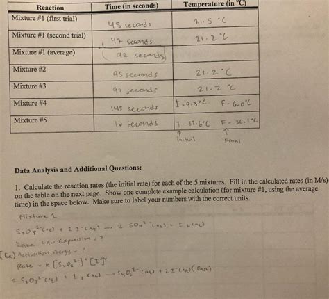 Just need one mixture to be solve like for Mixture 4 | Chegg.com