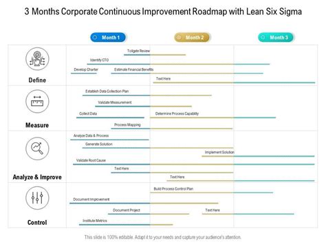 3 Months Corporate Continuous Improvement Roadmap With Lean Six Sigma Powerpoint Slides